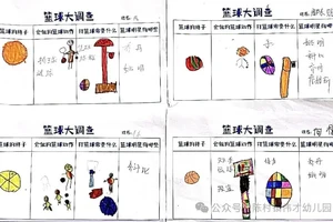 为什么篮球训练需要一个清晰的蓝图
